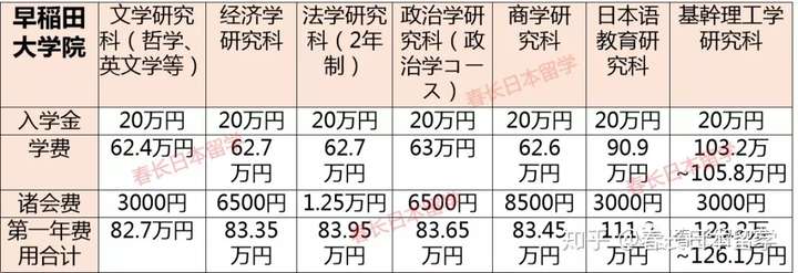 日本大学需不需要银行流水 zhuanlan.zhihu.com