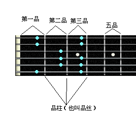 吉他人工泛音要怎么弹?