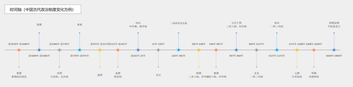 时间线符号库 2,时间轴上支持事件标记,事件内容可自由编辑 3,时间轴