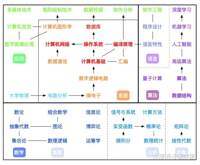 计算机专业现在真的不吃香吗?为什么我身边的人都不让