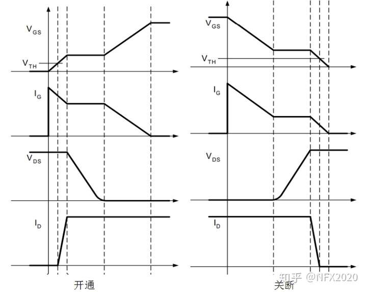 mos管开关时电压电流波形的问题?