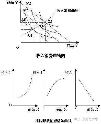 微观经济学之希克斯分解和斯勒茨基分解