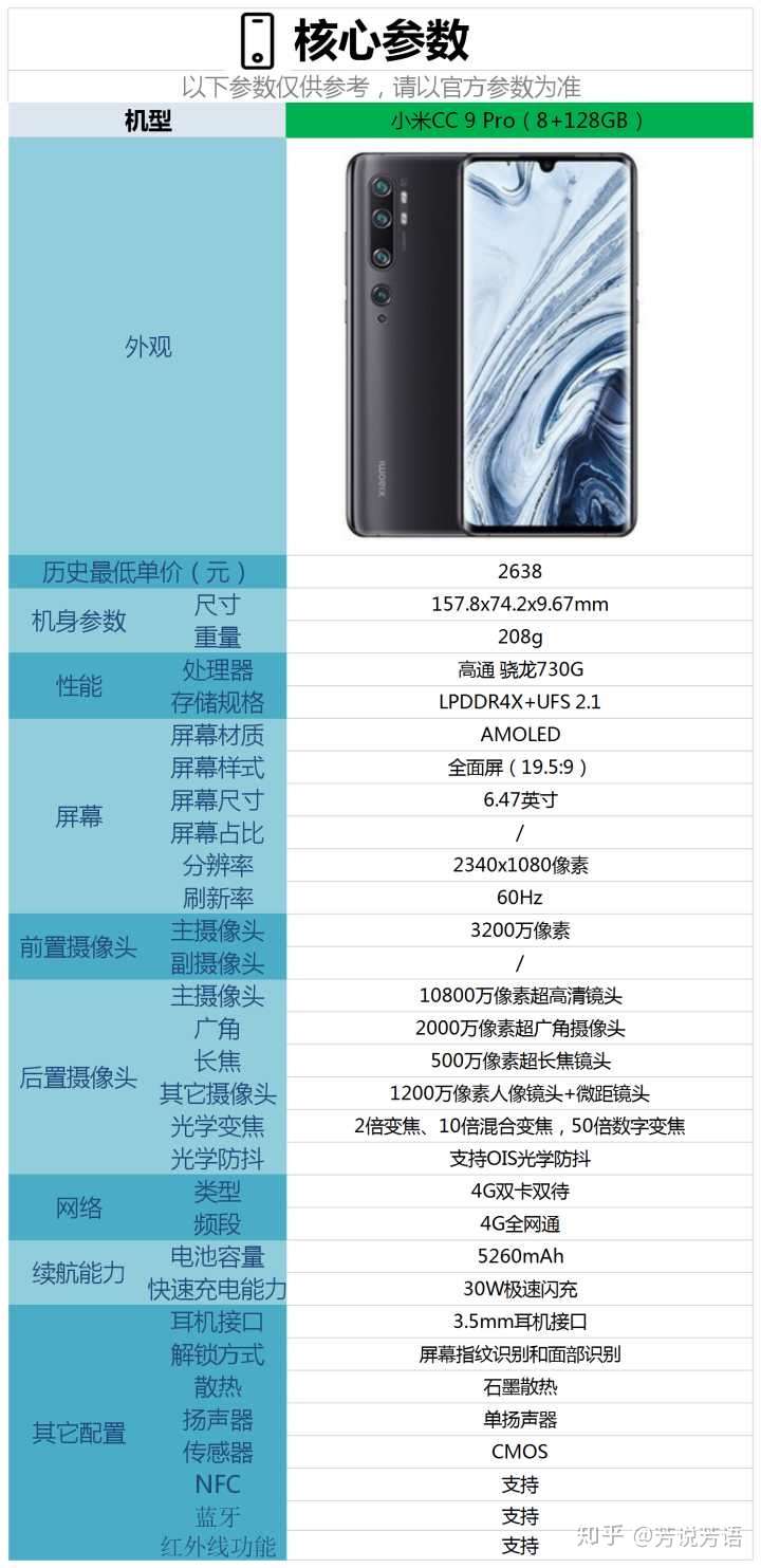 小米cc9 pro配置怎么样,现在入手合适吗?