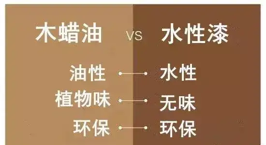 水性漆和木蜡油哪个好