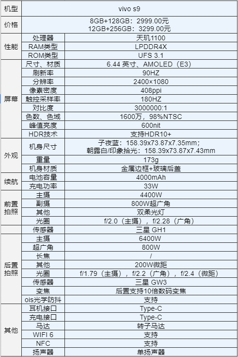 vivos10和s9有什么区别vivos10和s9参数对比