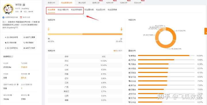飞瓜快手-粉丝数据分析-粉丝画像