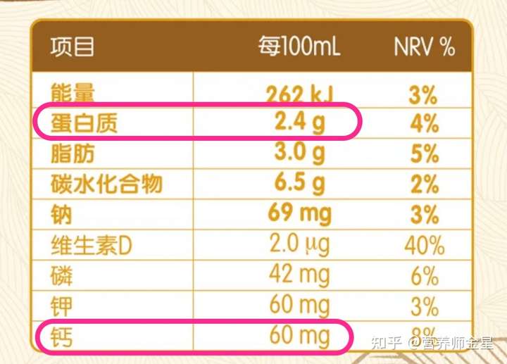 容易缺乏的营养素,比如维生素a,d,铁等,但里面也额外加了很多其它成分