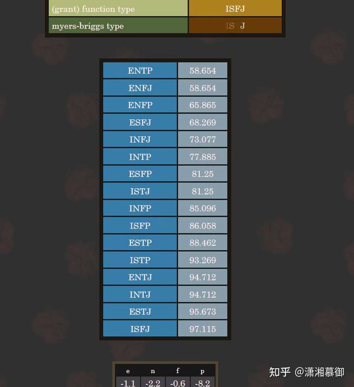 大家为什么喜欢isfj