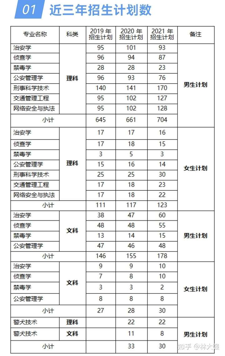 泸州警校录取分数线543?分能上泸州警校吗?