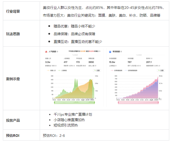 巨量千川案例巨量千川代运营