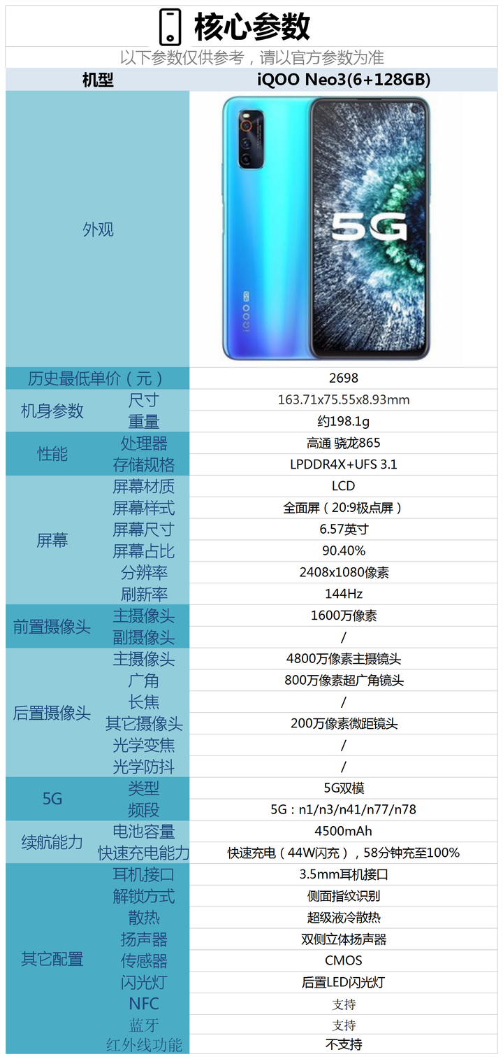 iqoo neo3手机配置怎么样,现在入手合适吗?
