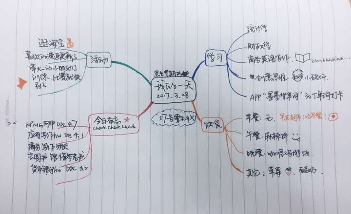 「思维导图」帮助我解决了什么「具体问题」?