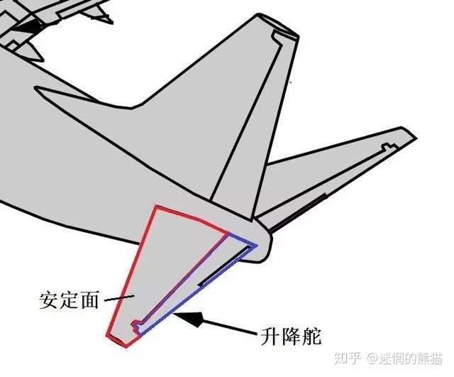 飞机尾翼在飞行中的作用及原理是什么?