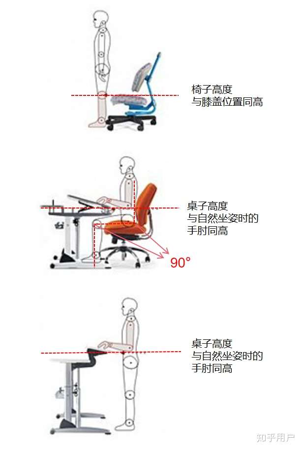 怎么判断椅子的高度是否与桌子是适合的?