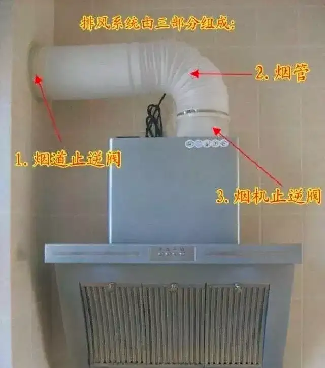 排烟原理是所有人家的油烟在油烟机推动下,通过烟管进入副烟道,再进入