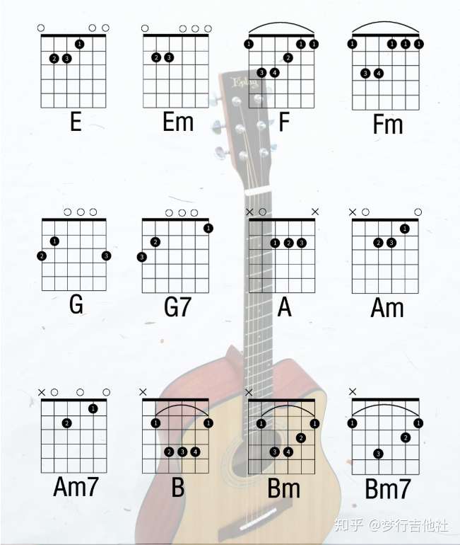 如何记忆吉他和弦级数