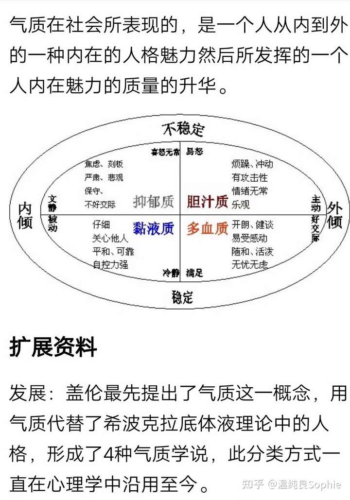 焦虑,刻板,严肃,悲观,保守,敏感,多虑,脆弱,缺乏自信性格的人容易得