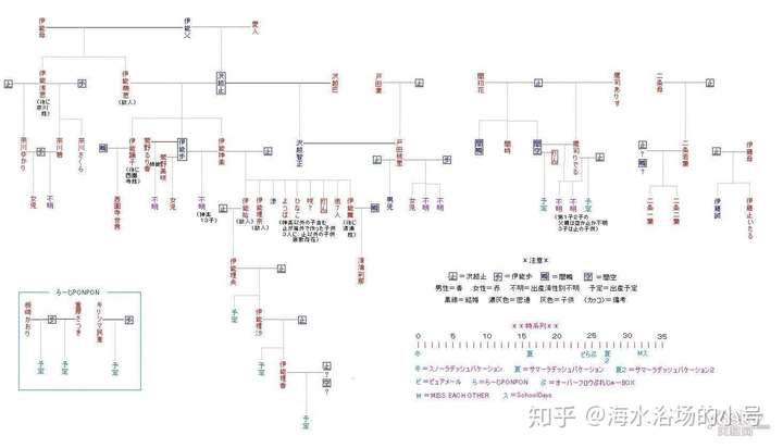 炮神泽越止家族相x谱系图