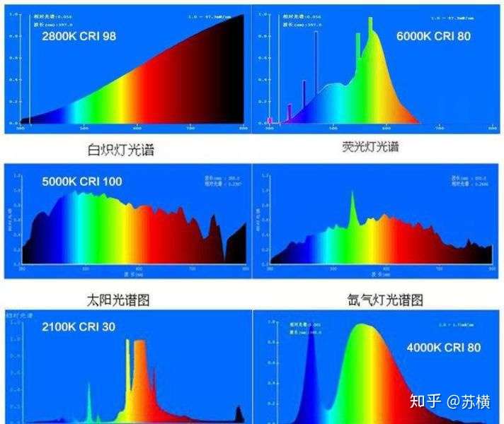 这个世界上有没有黑色的光?