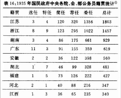 近代有哲学家熊十力(黄冈人,江西方面,近代有国民党高级官员熊式辉