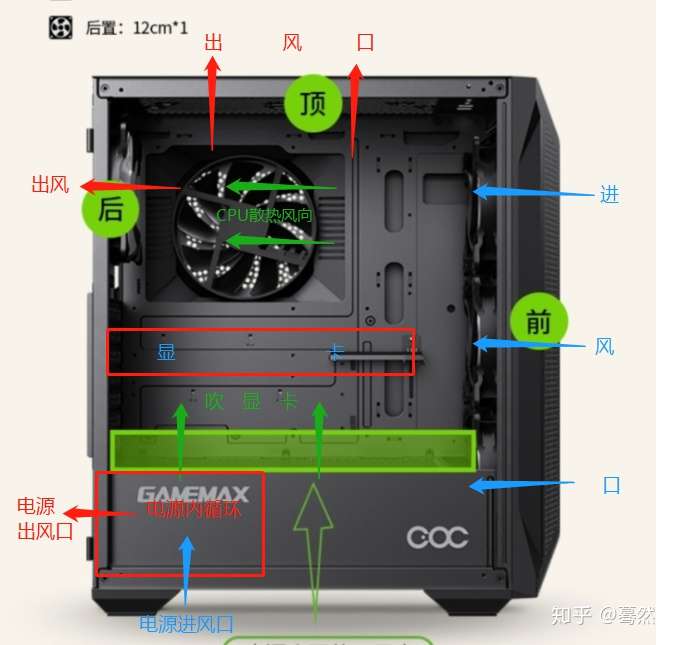 机箱风道怎么设计