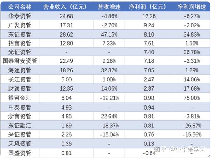 炒股开户怎么选证券公司?