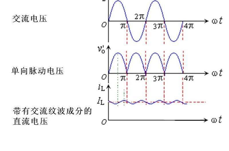 为什么要分交流电和直流电?