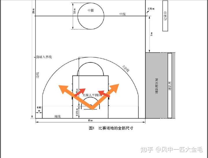 能否科学的分析一下篮球投篮时打板方式和直接方式的优劣,哪儿种方式