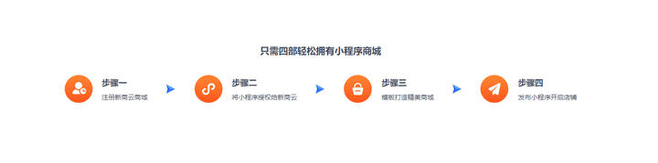 1����δ�΢��С�����̳�