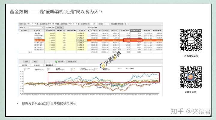 适合长期持有的基金有哪些,黄金适合长期持有吗?