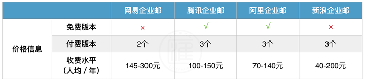企业邮箱费用是如何计算的,如何选择适合企业的邮箱费用方案  第1张