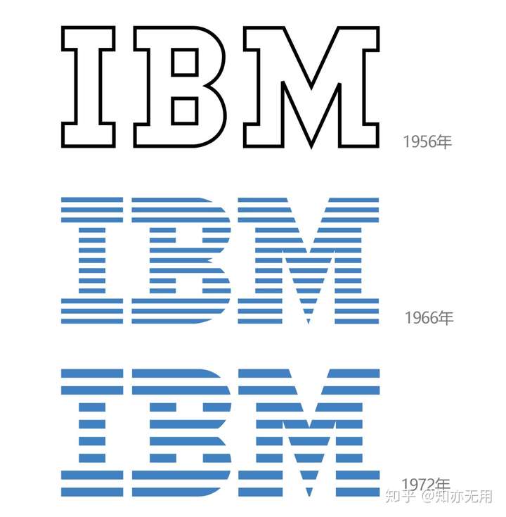 【趣】国际主义风格与技术蓝色巨人,保罗·兰德的ibm经典设计