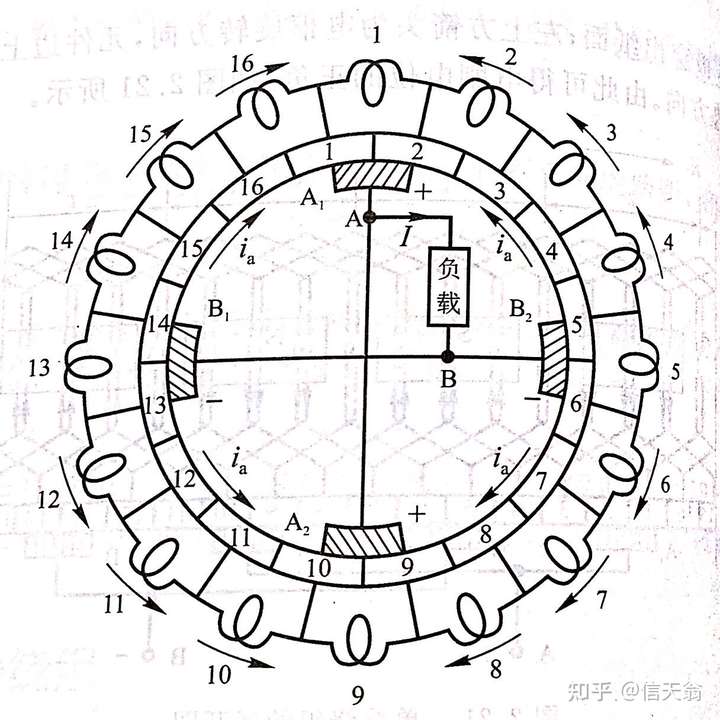 如何形象的理解直流电机单叠绕组和单波绕组的区别和接线方式