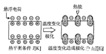 温故知新一文读懂红外热释电传感器