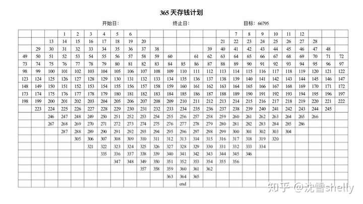 为什么从1加到365=66795,按照365存钱法则?