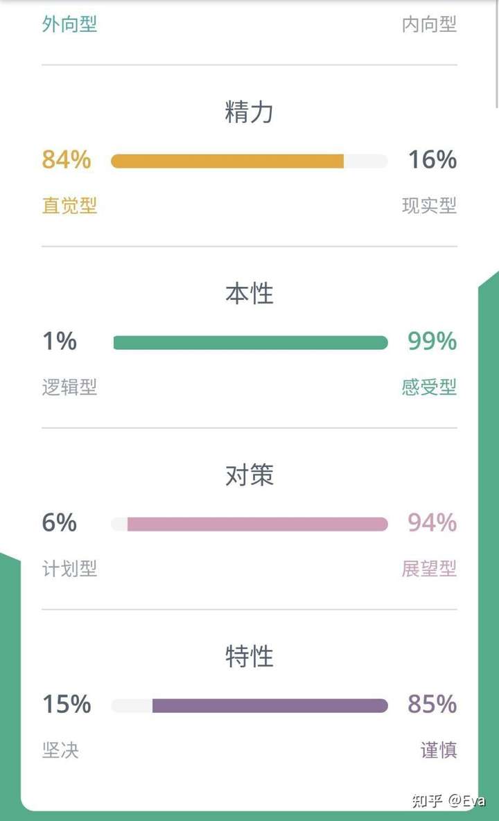 17岁做测试enfp,为什么19岁变成了isfp?