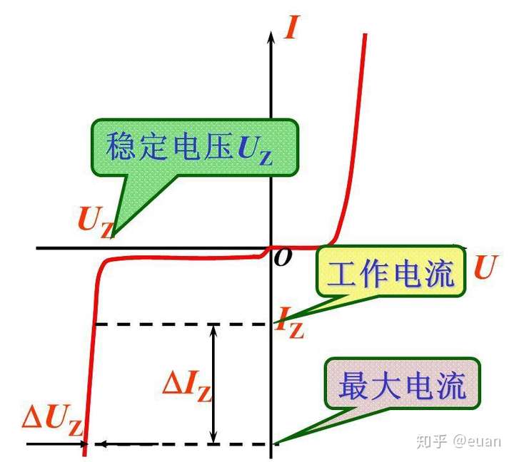 pn结是否能直接加反向电压?