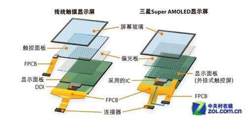 为什么市场上没有屏占比超过90%的手机?是什么阻碍了其出现?