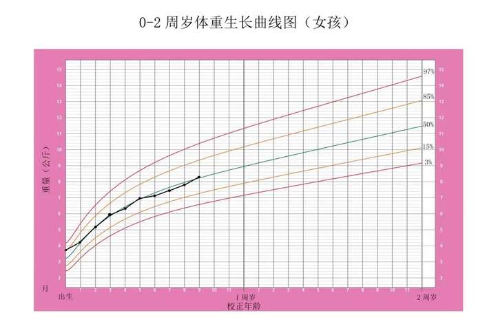 早产宝宝出生早生长发育会落后于足月的宝宝后期怎么助宝宝成长呢