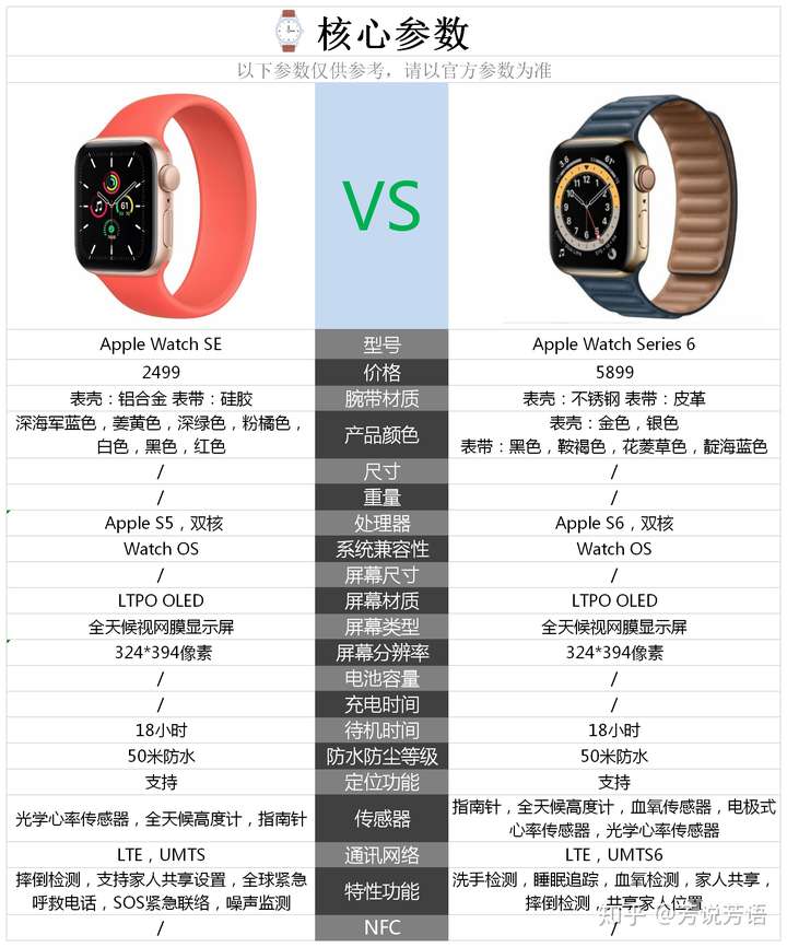 2020双十二有哪些苹果智能手表值得购买?