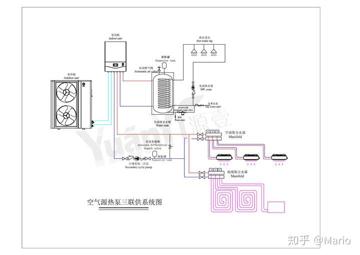 三联供系统图