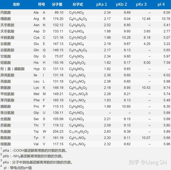 老师叫我查文献总结某类化合物分子量和分子式文献里只列了氨基酸序列