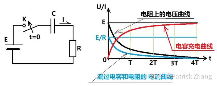 电容充电相当于短路那电容后面的电路上还会有电流吗有的话哪来的