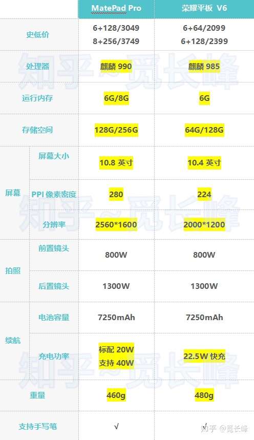 荣耀平板v6和华为平板matepad pro哪个好一点?