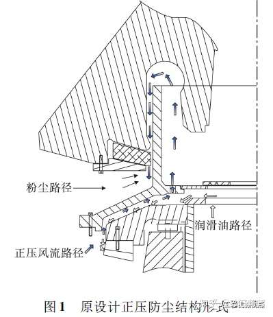 有两桶油甲桶油的质量是乙桶油_润滑油的质量对制砂机设备有很大的影响_制砂洗砂设备