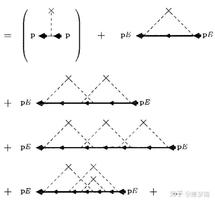 如何理解无序电子气体系有效场论中的对称破缺和拓扑