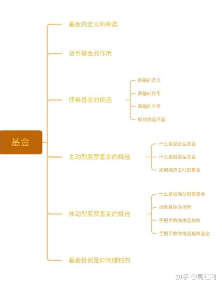 对于新手来说,支付宝的基金要怎么买,怎么看里面的基金?