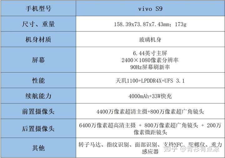 vivos9手机参数详情,vivox9手机参数详情 附上vivo s9 参数