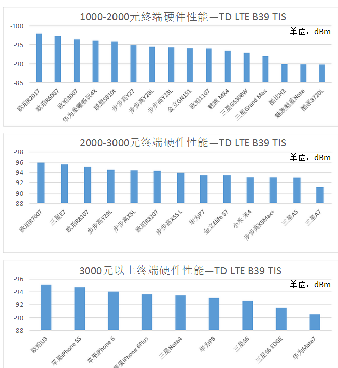 为什么在多数国人眼里华为不如苹果? - 匿名用