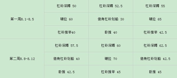 新手健身计划:5x5直线健身法